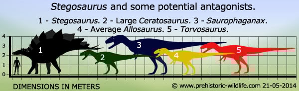 Paleoworld- Rise Of The Predators Part 1 - YouTube