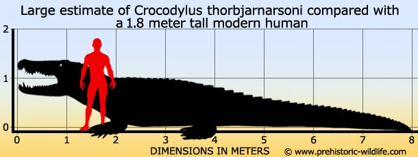 titanoboa vs deinosuchus