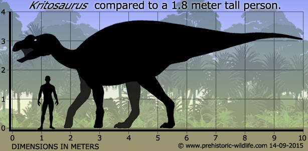 Resultado de imagen de naashoibitosaurus prehistoric wildlife