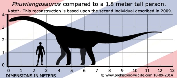 Resultado de imagen de phuwiangosaurus