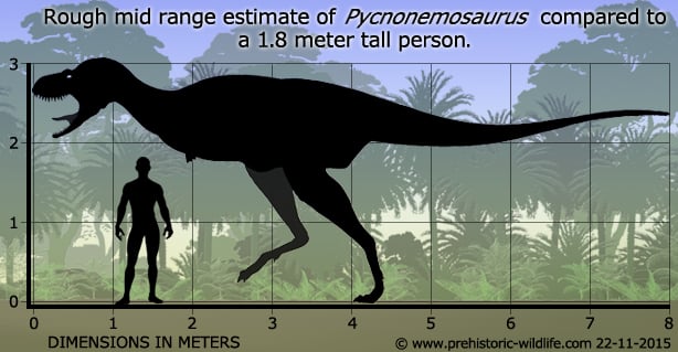 Resultado de imagen de pycnonemosaurus