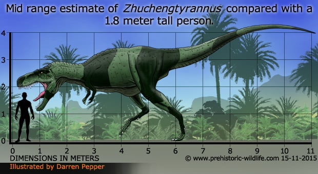 Resultado de imagen para zhuchengtyrannus